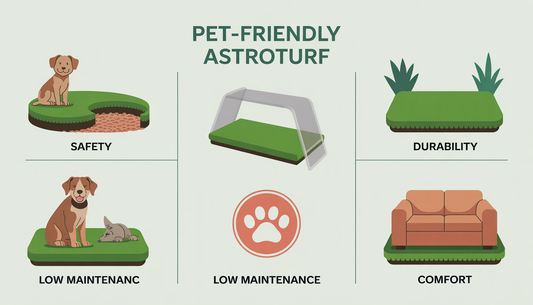 Illustration with icons for safety, durability, low maintenance, and comfort of pet-friendly astroturf.